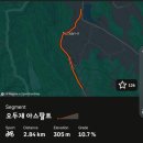 제33회 문화체육관광부장관기 무주 메디오폰도 자전거대회 완주 후기