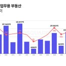 상업 - 119523 | 상업