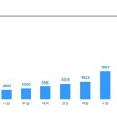 [(주)드림어스컴퍼니][장애인 채용] 음악 콘텐츠 관리 담당자(재택가능) 이미지