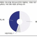 흥미로운 주 최대 69시간 세대별 직업별 여론조사 결과 이미지