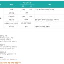 수하1리 여울길1코스 표지판 | 강원도 여행, 평창 대관령 하늘목장~