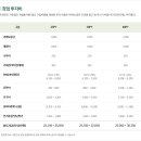 뚜레쥬르대구 - 남구 신촌2길 3 | 뚜레쥬르대구