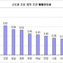 관망하던 매매 수요자, 거래 움직임 시작 이미지