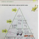 승희쌤국어독서논술학원