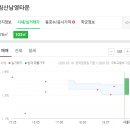 동영연합의원 이미지