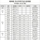 제26회 아시아야구선수권대회 국가대표명단 이미지