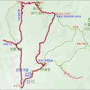 용화산 티스토리