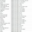 권정희헤어 네이버블로그