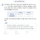 단원별기출문제집 4-2 R3 3번문제 이미지