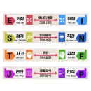 MBTI ESTJ (ISTJ) 이미지