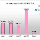 철근시황 - 현재 동향 및 향후 전망 이미지