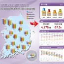상업용 19 이미지