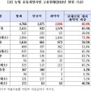 농협 하나로마트 반림점