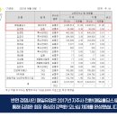 빙그레우유대리점 - 수영구 광안동 | 빙그레우유대리점