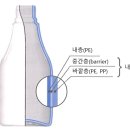 포장, 알아두면 좋은 지식(액체 조미료 Bag In Bottle) 이미지