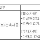 (07월 02일 마감) (주)서희그룹 - [서희건설] 건축시공 경력 수시채용 이미지