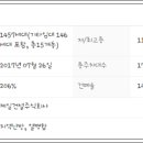 프라임건설㈜ 이미지