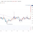 소룩스 주가 ﻿LED조명 신기술 퀀텀닷으로 고연색 조명시장 주도, 실적 개선 기대감에 상한가 이미지