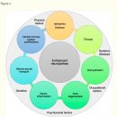 Re: nerve root 통증과 carpal tunnel syndrome 통증 차이는? 이미지
