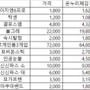 새유명온누리약국 이미지