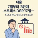 1048(강북종합시장) | 한국 부동산 시장 앞으로 괜찮을까? - 금리 인상과 그 여파