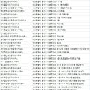 미래부동산중개인사무소 이미지