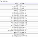 송내역 용산행 급행 탑승시간 이미지