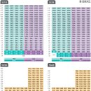 증평송산LH 5단지 아파트 - 1387 | 증평송산LH 5단지 아파트
