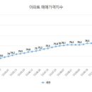 돈방석공인중개사사무소 이미지
