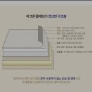 천일체육관 | 층간소음매트 제조사별 가격 비교 총정리(파크론, 티지오, 로하우스, 맘앤마음, 리포소홈, 에코폼...