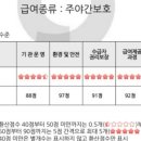 줌바댄스 주간 이미지