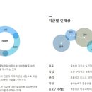 [한라홀딩스 채용] 한라홀딩스 채용 2017년 한라홀딩스(마이스터 사업부문) 신입 인턴채용 모집 (9/21~10/3) 이미지