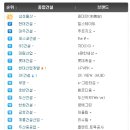 현대종합건축사사무소 - 성남시 분당구 장미로 42 | 현대종합건축사사무소