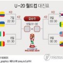 U-20 월드컵 8강 대진표 이미지