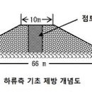 미광네온