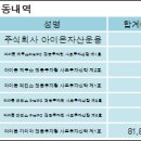 주식회사 녹십자엠에스 이미지