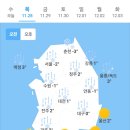 11월28일 날씨 이미지