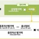 도화돈