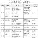 "메르스"보다 강해지기 이미지