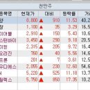 (주)코이즈 이미지