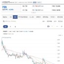 비엘팜텍 에너지 응집형 상승쐐기의 모습이 아니라, 에너지 분산형 상승쐐기의 모습일 확률이 높아 보입니다. 비엘팜텍 즉 상승쐐기의 하단 이미지