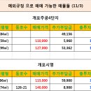 11월3일 개포주공1단지 시세표및 오늘의 현황-내일 토요일은 개포동 부동산 휴무일입니다 이미지