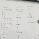 용이네곱도리탕 - 오산시 대호로71번길 28 | 용이네곱도리탕