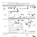 부경행정사사무소 이미지