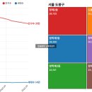 의료법인 한전의료재단 한일병원 이미지