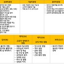[21.04.21] She소모임(HRDer경력개발)_직원경험 (Employee eXperience)(4월 정기모임 후기)