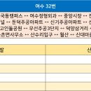 신기동 새마을금고 이미지