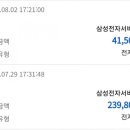 버즈약국 이미지