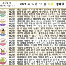 2023년 5월 10일 운세 및 세상 소식 이미지