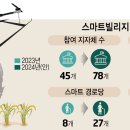 67빌리지